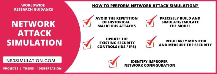 How to Perform Network Attack Simulation