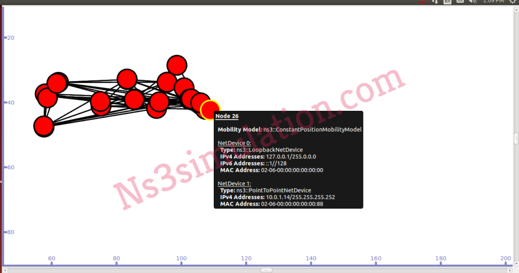 Result of Executing Ns3 Simulation