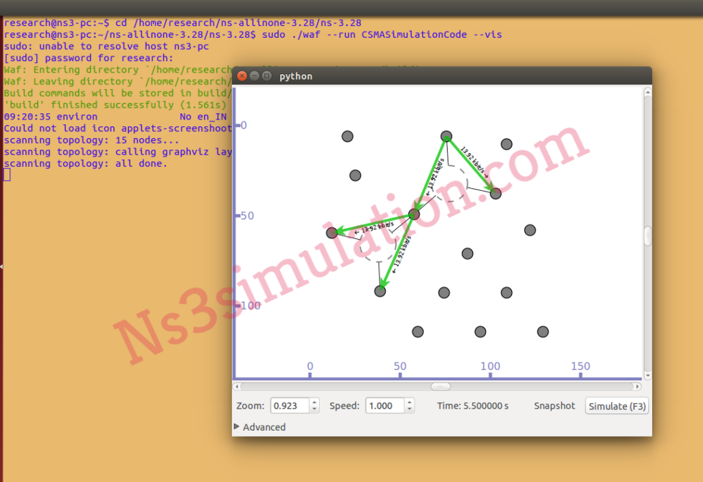 Acquired Results of CSMA code