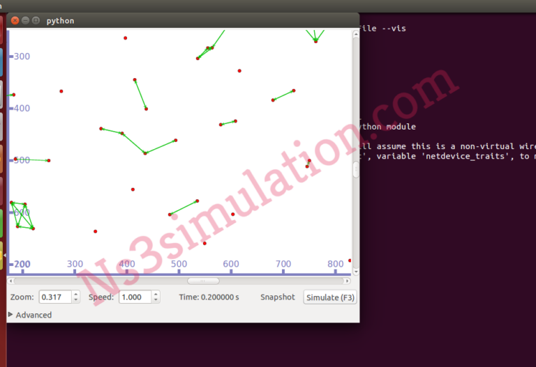 Substantial Uses of Ns3 Simulator | Utilization of Ns3 Simulator in ...