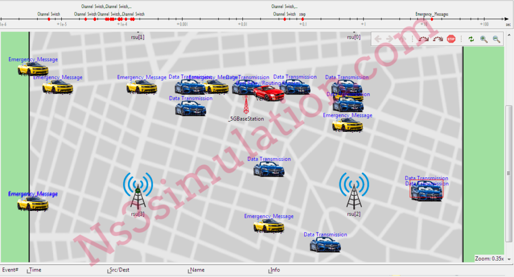 5G Network Communication Simulation