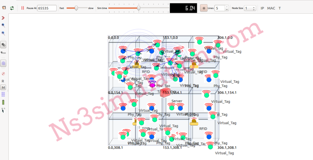 Named Data Networking Simulation