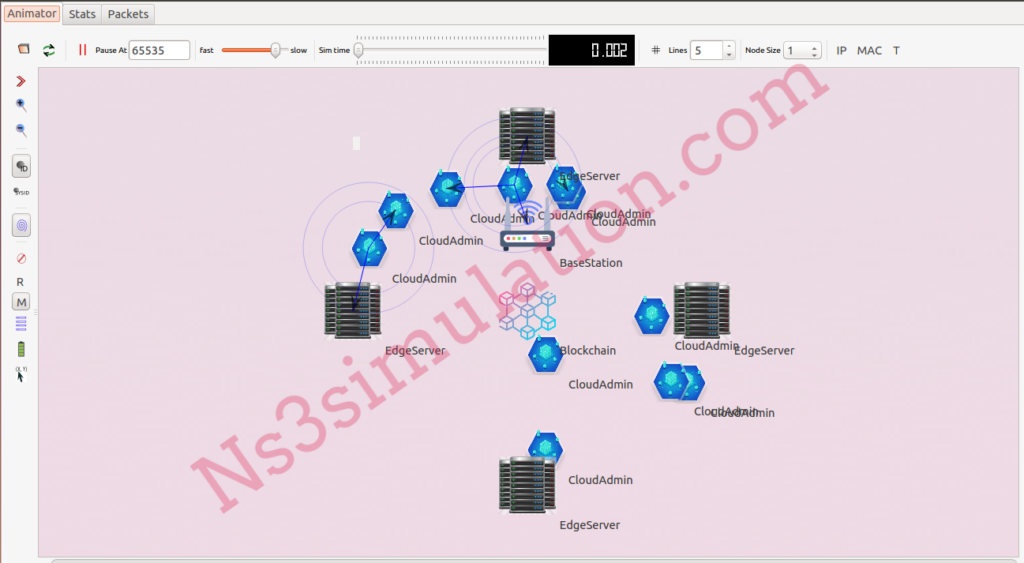 Blockchain Technology Simulation