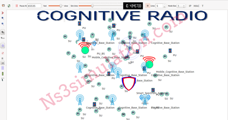 phd research topics in cognitive radio