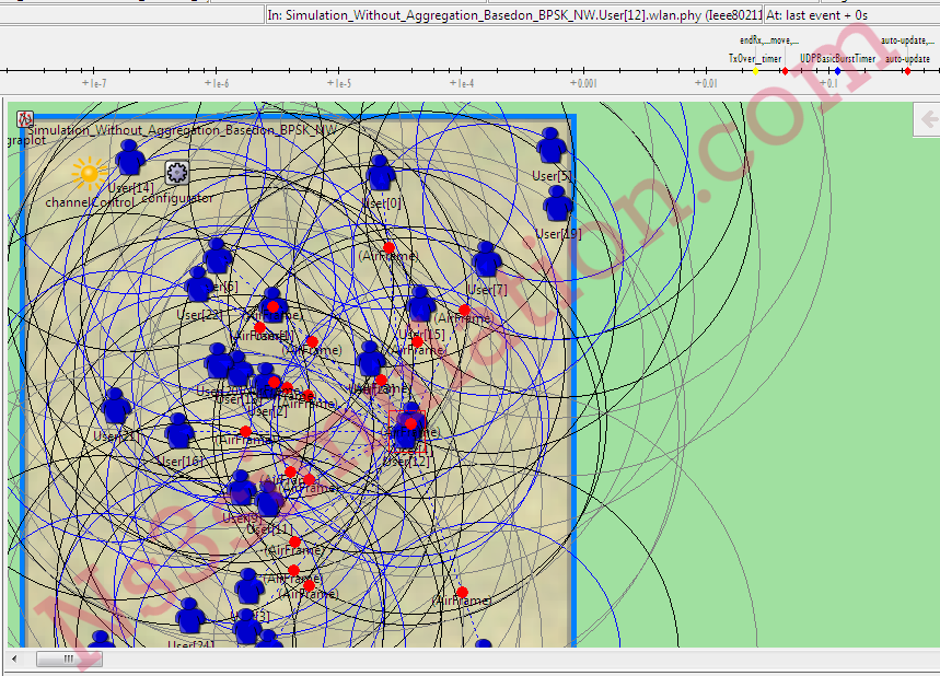 Device Communication Simulation