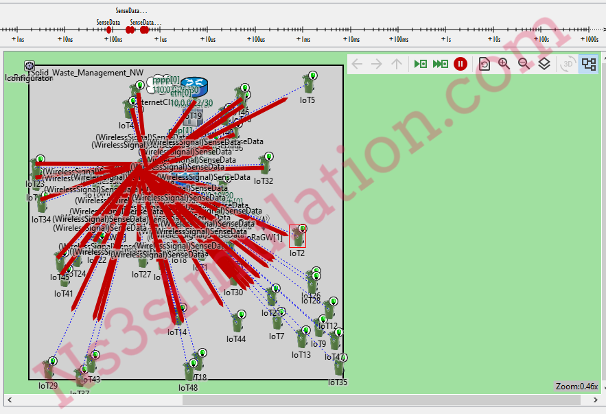 Internet of Things RPL Protocol Simulation