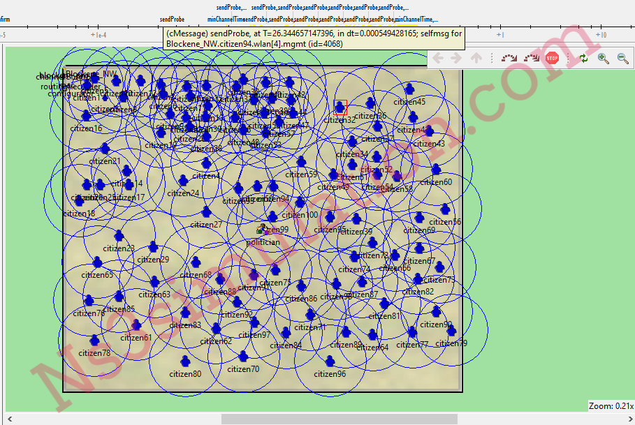 Simulation Based on Internet of Things