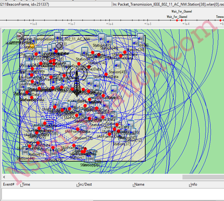 LTE Network Simulation