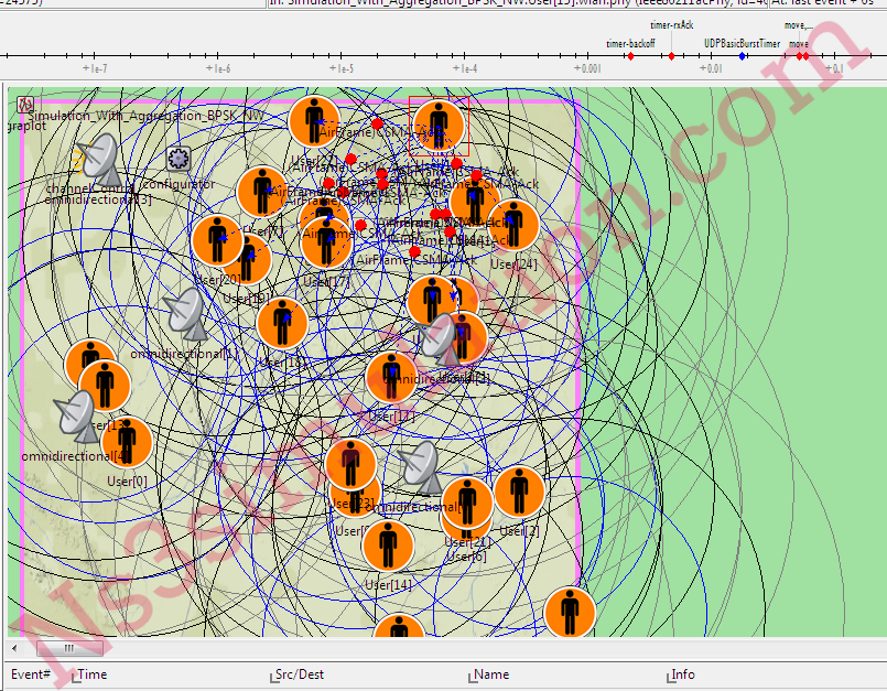 Network Routing Simulation