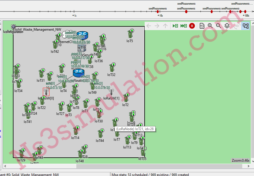 Simulation Based on Network