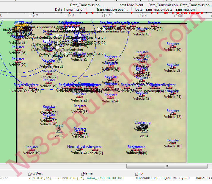 Networking and Communication Simulation