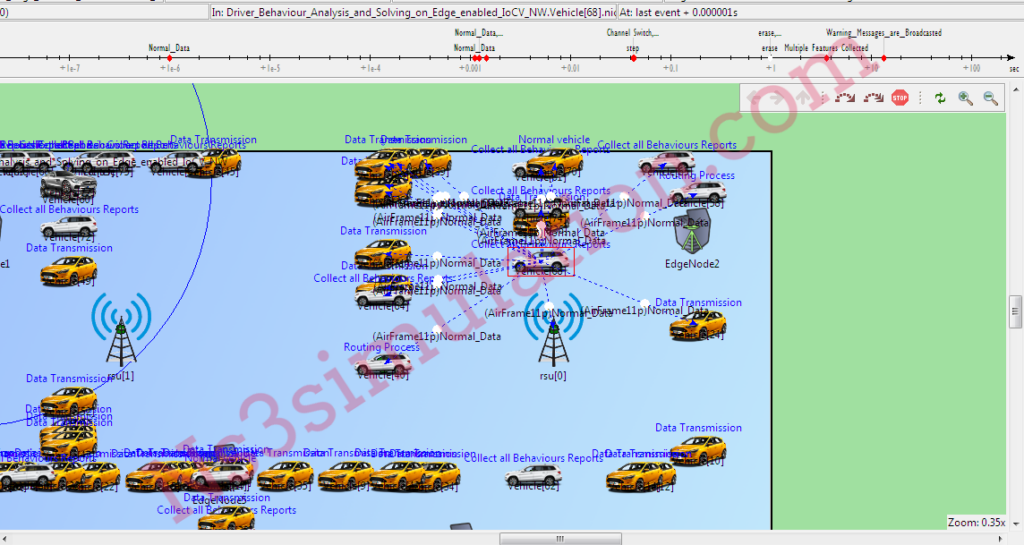 V2X Communication Simulation