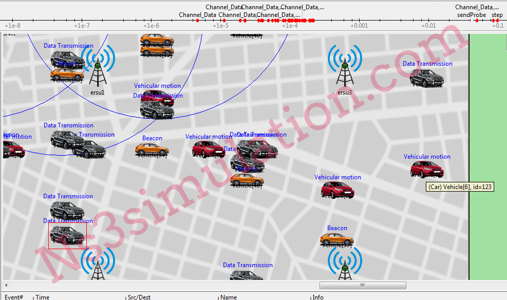 Vehicular Ad Hoc Network Simulation