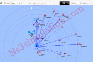 Wireless Communication Simulation