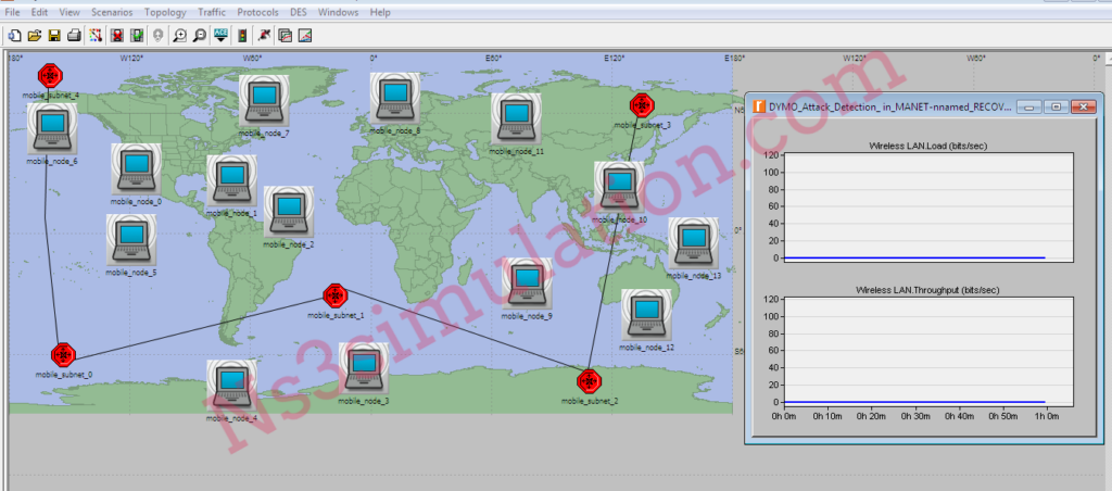 Simulation Execution Using Opnet Network