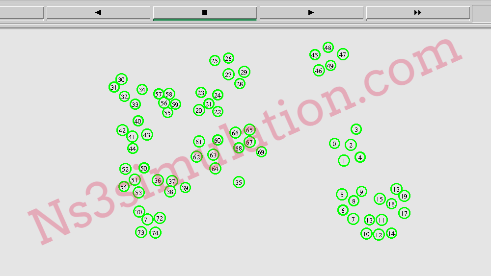 Ns2 Trace File Based Nam Result