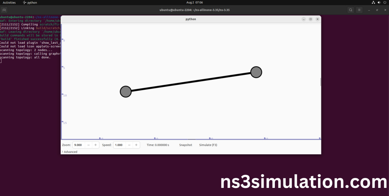 8.2-Executing the Example Application-container Program - Ns3 Projects