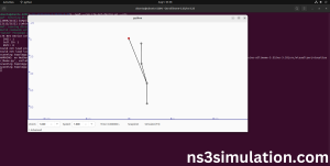 Executing the Example Lte-net-device Program